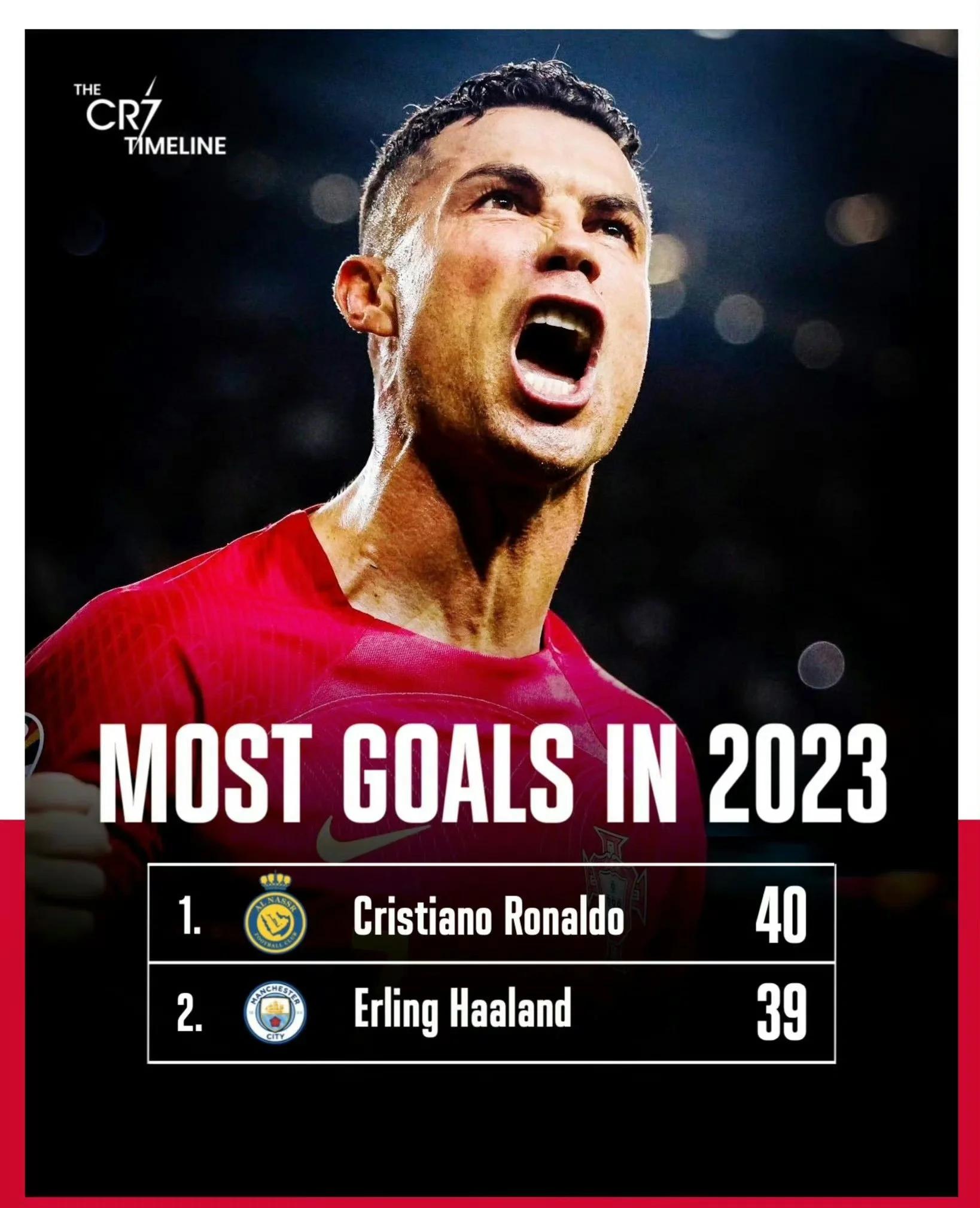 C罗连续二十场比赛得分超过最后时刻胜出，C9不断突破！上演精彩一战的简单介绍