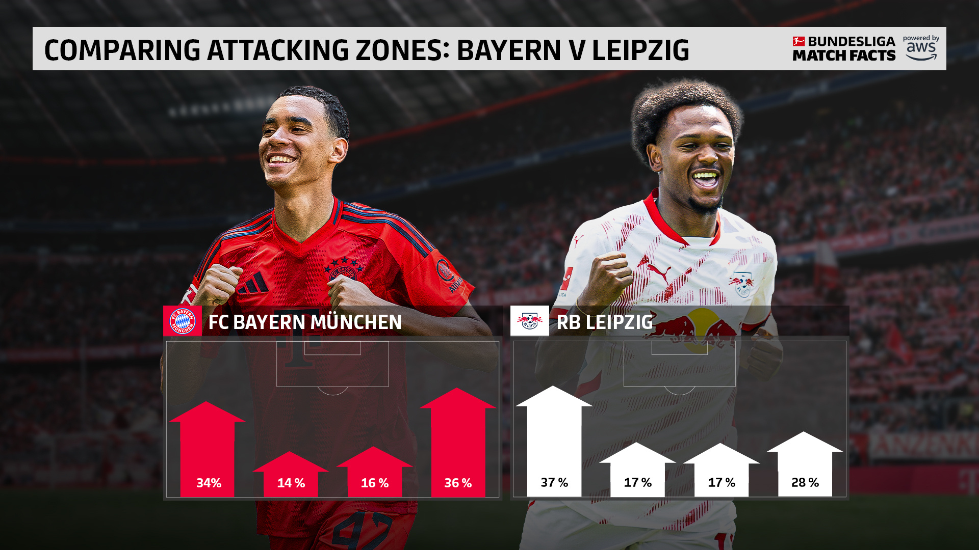 包含今晨拜仁慕尼黑强势反弹:法甲节点到来,态度坚定,轮换策略成焦点的词条 包含今晨拜仁慕尼黑强势反弹:法甲节点到来,态度坚定,轮换策略成焦点的词条